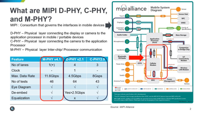 MIPI C-PHY D-PHY Webinar