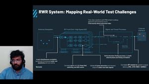 Multi Channel RF Analysis for Radar and SATCOM_en