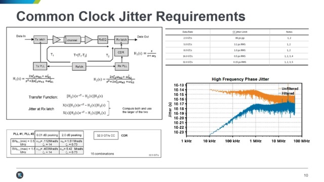 PCI Express Gen 5 Reference Clock Webinar | テクトロニクス