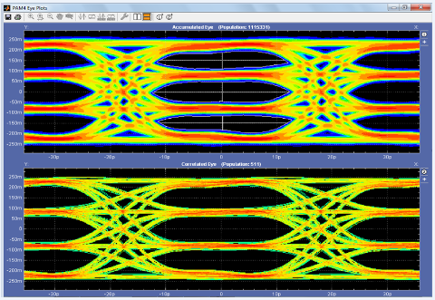 Practical 400G PAM4 Test Methods - Optical and Electrical Measurement