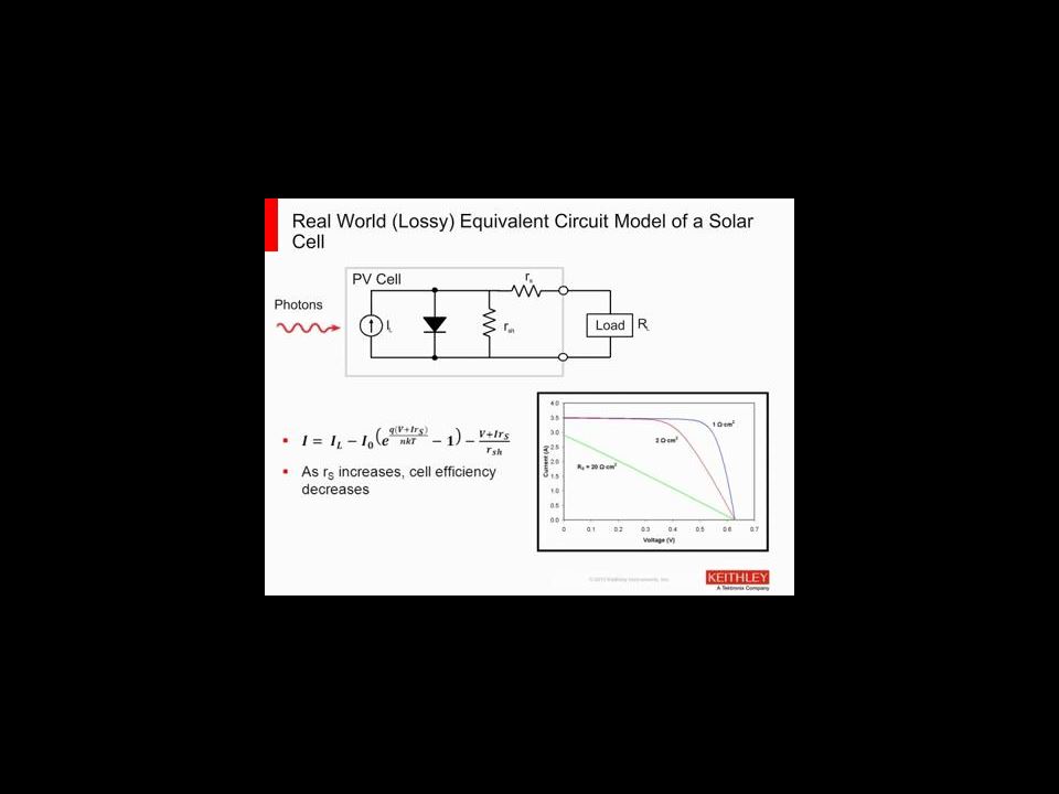 Solar Cell Characterization Basics Efficiency Testing Made Simple