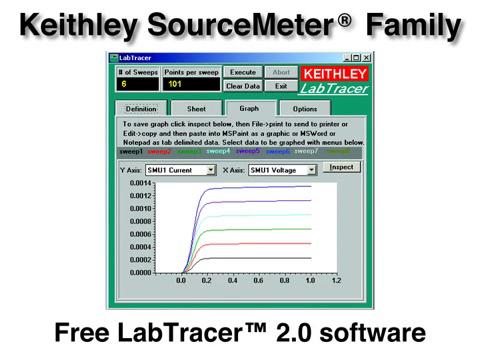 SourceMeter Family Product Brief