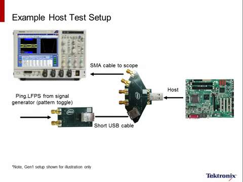 Testing USB 31 | Tektronix