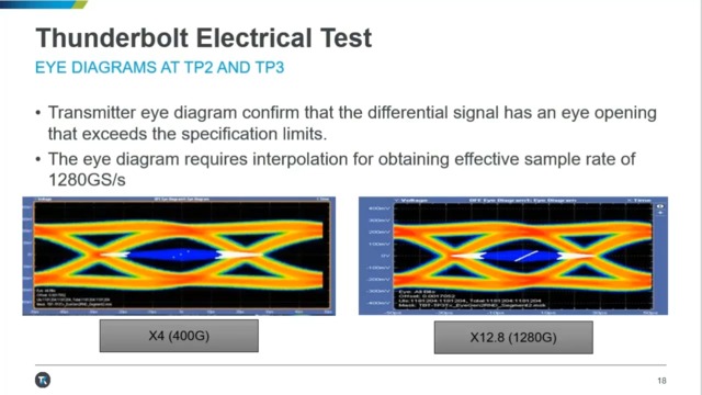 Thunderbolt Compliance Test Setup Webinar