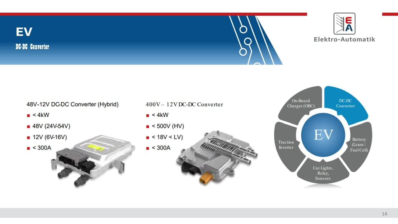 tw ea pwr advantages of bidirectional ps for power lp Video Asset_zh
