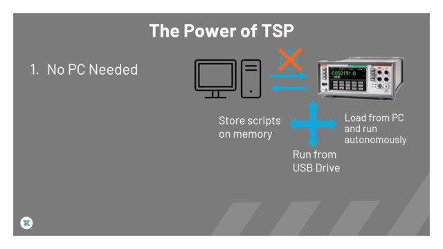 What is TSP_en