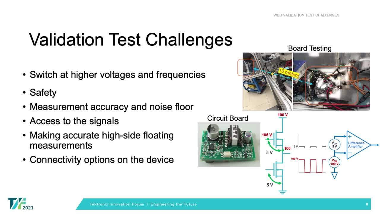 Wide Bandgap Applications Tektronix