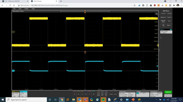 Working Remotely With Oscilloscopes | Tektronix