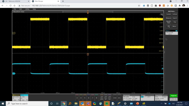 Working Remotely with Oscilloscopes