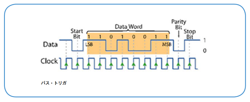 2001 SPECIFIED CALIBRATION INTERVALS