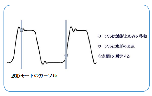 2001 SPECIFIED CALIBRATION INTERVALS