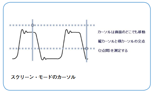 2001 SPECIFIED CALIBRATION INTERVALS