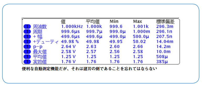 2001 SPECIFIED CALIBRATION INTERVALS