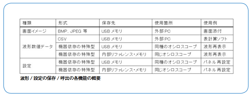 2001 SPECIFIED CALIBRATION INTERVALS
