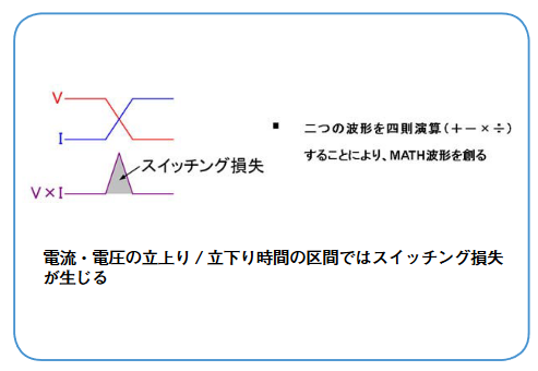 2001 SPECIFIED CALIBRATION INTERVALS