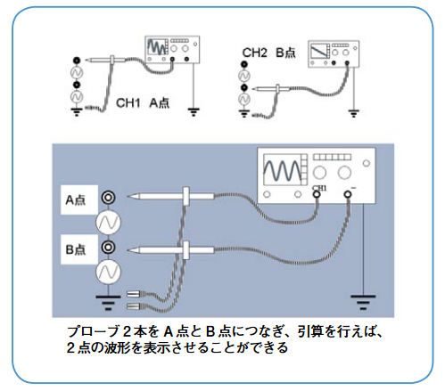 2001 SPECIFIED CALIBRATION INTERVALS
