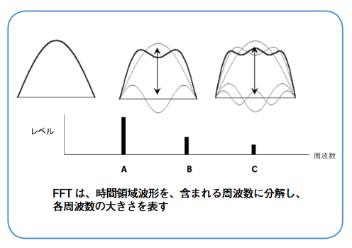 2001 SPECIFIED CALIBRATION INTERVALS