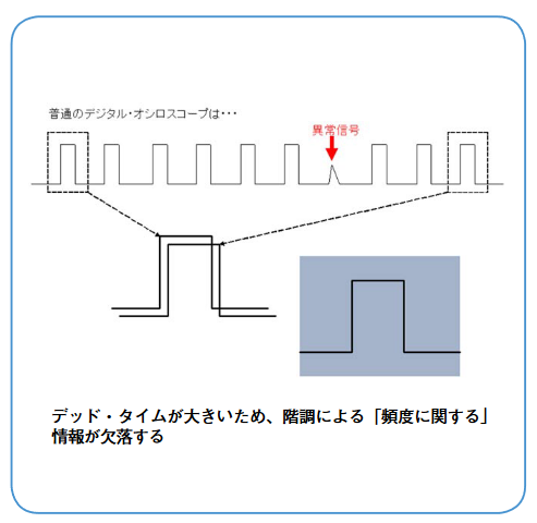 2001 SPECIFIED CALIBRATION INTERVALS