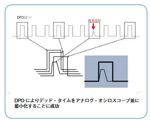2001 SPECIFIED CALIBRATION INTERVALS