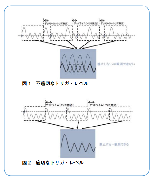 2001 SPECIFIED CALIBRATION INTERVALS