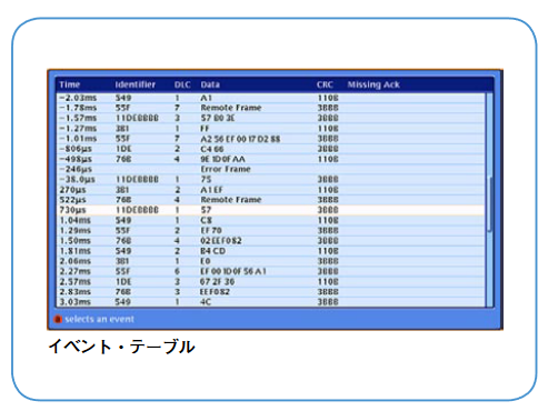 2001 SPECIFIED CALIBRATION INTERVALS
