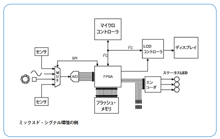 2001 SPECIFIED CALIBRATION INTERVALS