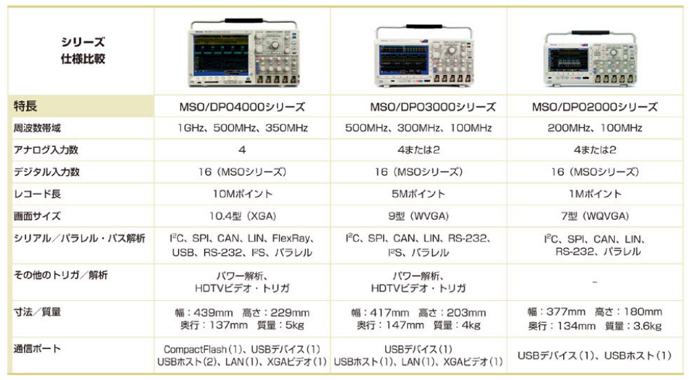 2001 SPECIFIED CALIBRATION INTERVALS