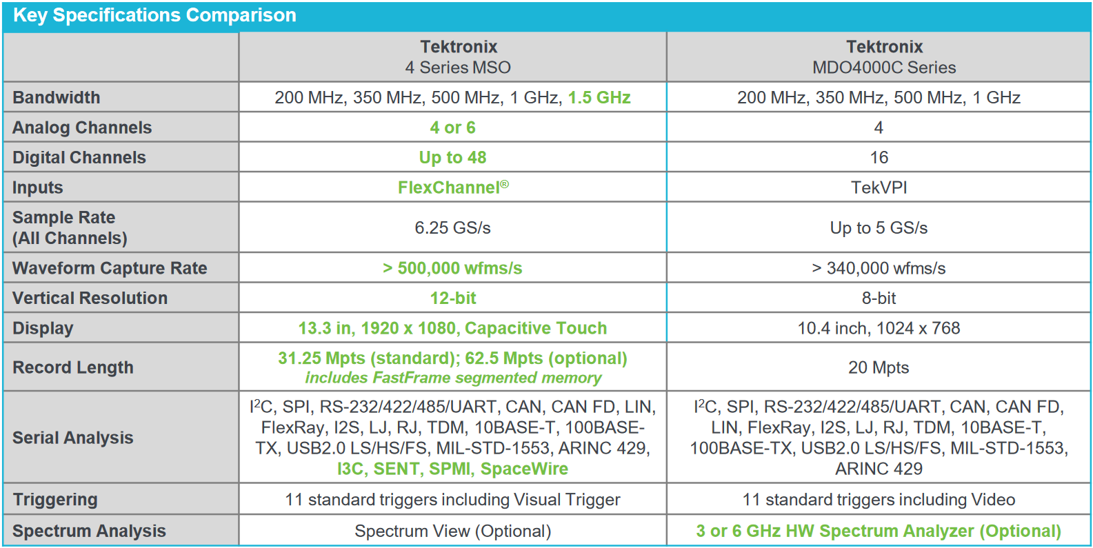 feature comparison