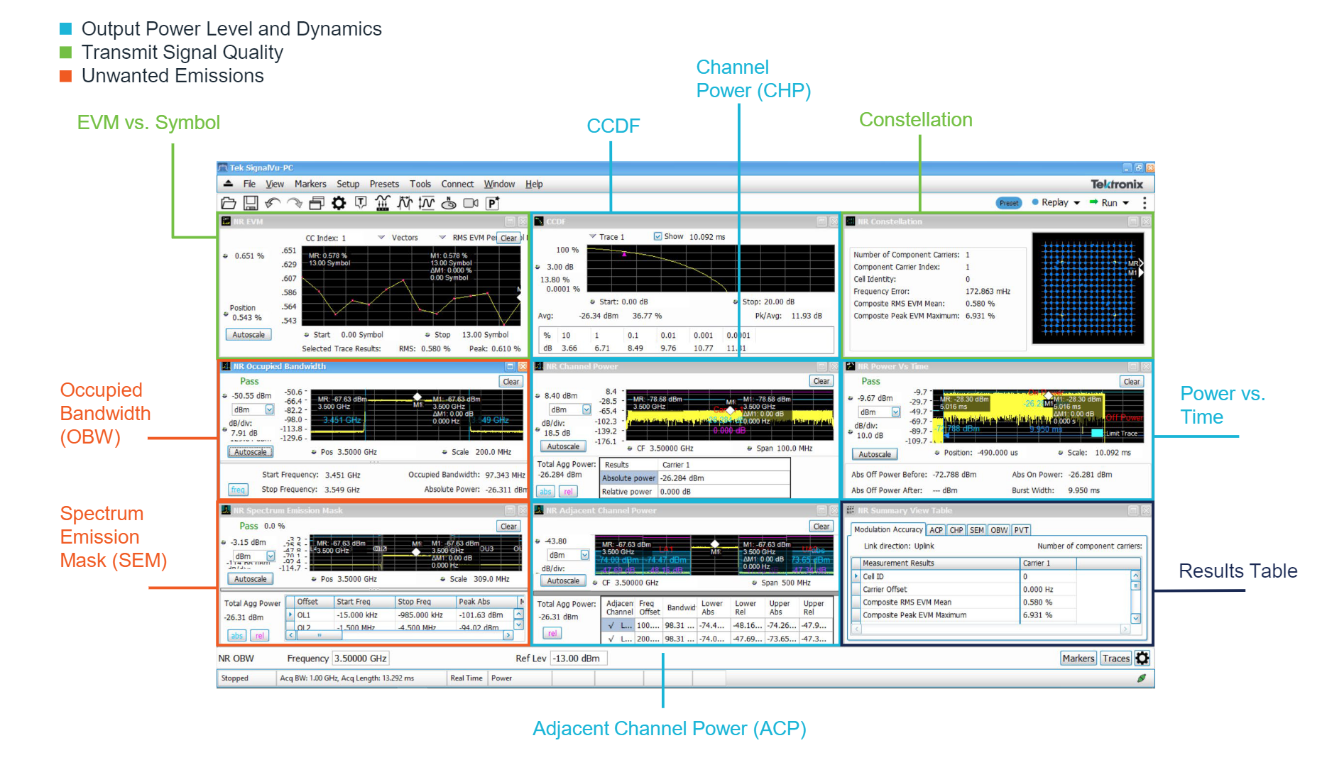 2001 SPECIFIED CALIBRATION INTERVALS