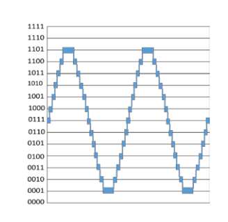2001 SPECIFIED CALIBRATION INTERVALS