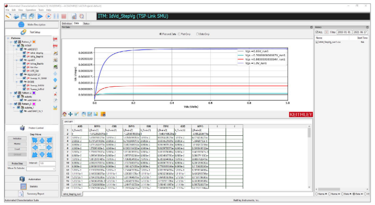 KEITHLEY ケースレー ACS BASIC EDITION ベーシックエディション