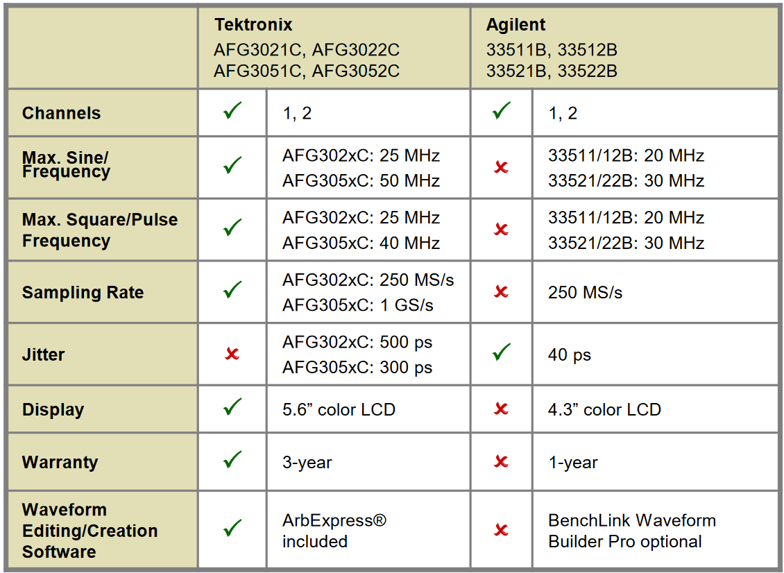feature comparison