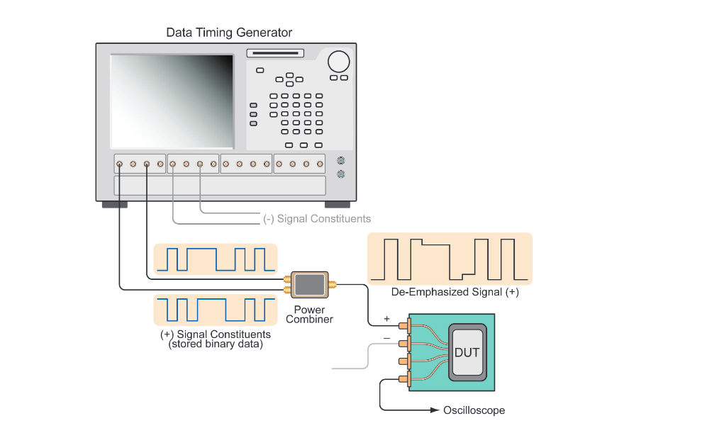 Analog Signals Join Digital Patterns In Serial Data | Tektronix