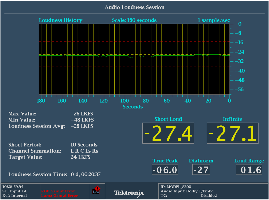 Loudness Session – Trend Chart 90 Seconds