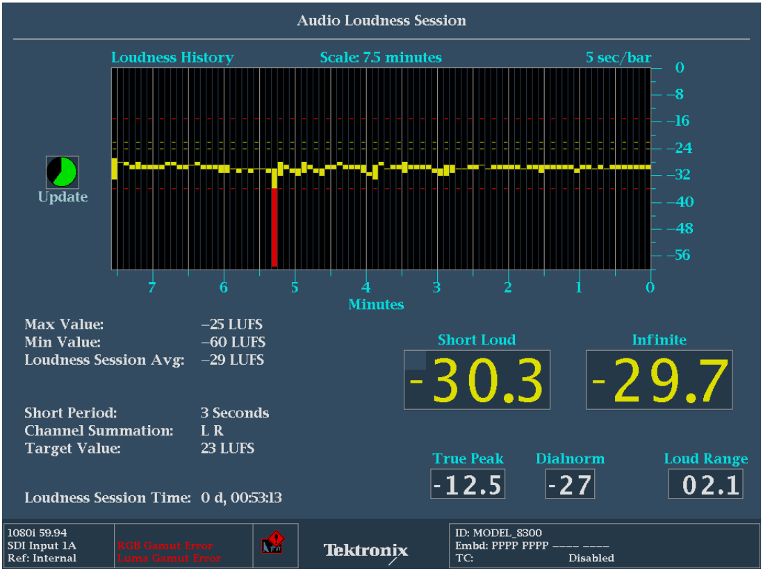 Loudness Session Bar Chart six hour duration