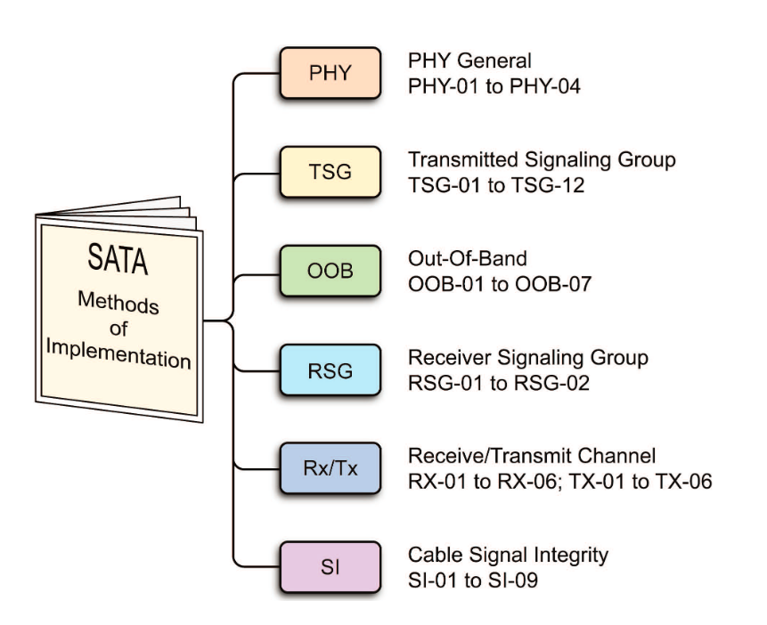 2001 SPECIFIED CALIBRATION INTERVALS