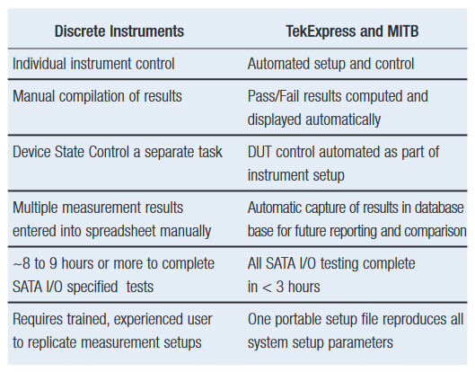2001 SPECIFIED CALIBRATION INTERVALS