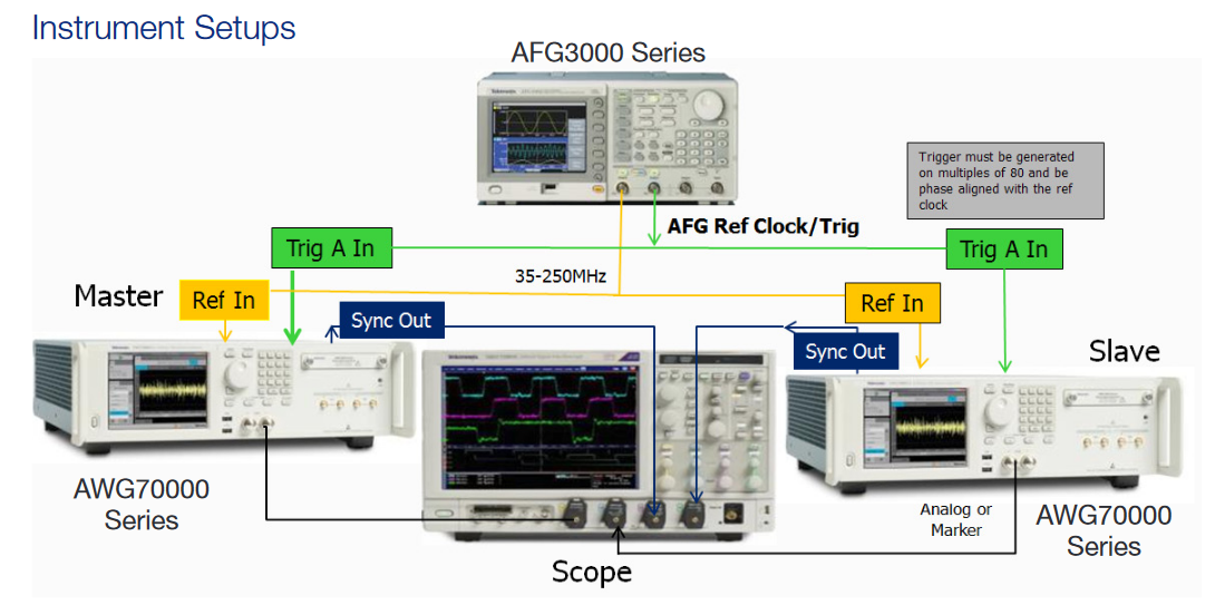 AWG70000 Series Multiple Unit Synchronization | Tektronix