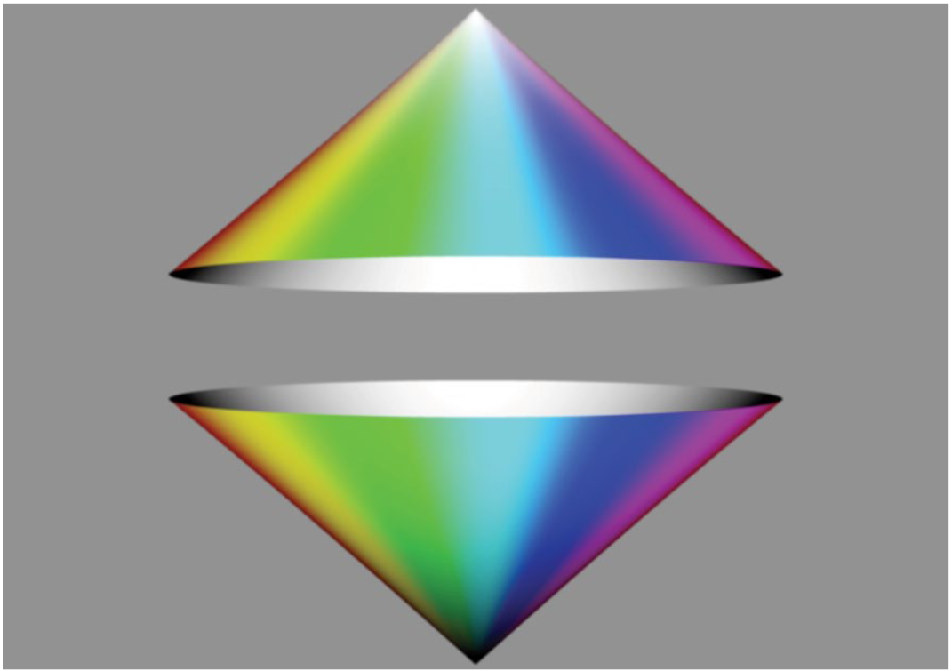 Color cones conceptualizing the HSL Color Space