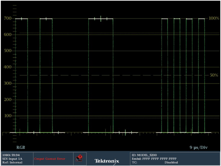Example of an RGB Parade waveform display with 100% color bar signal