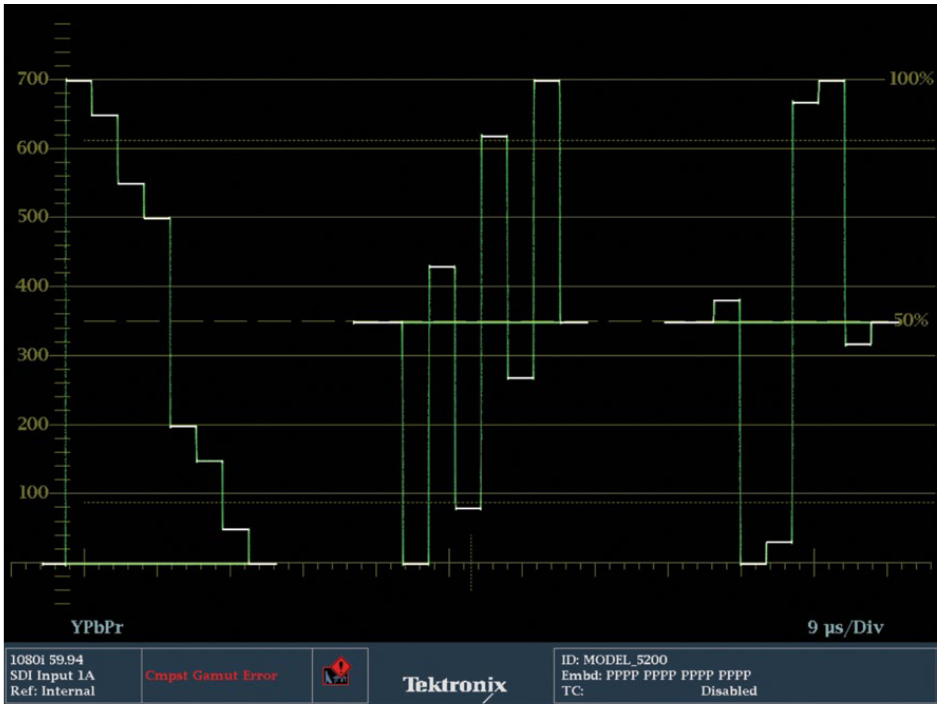 Example of an YPbPr Parade waveform display