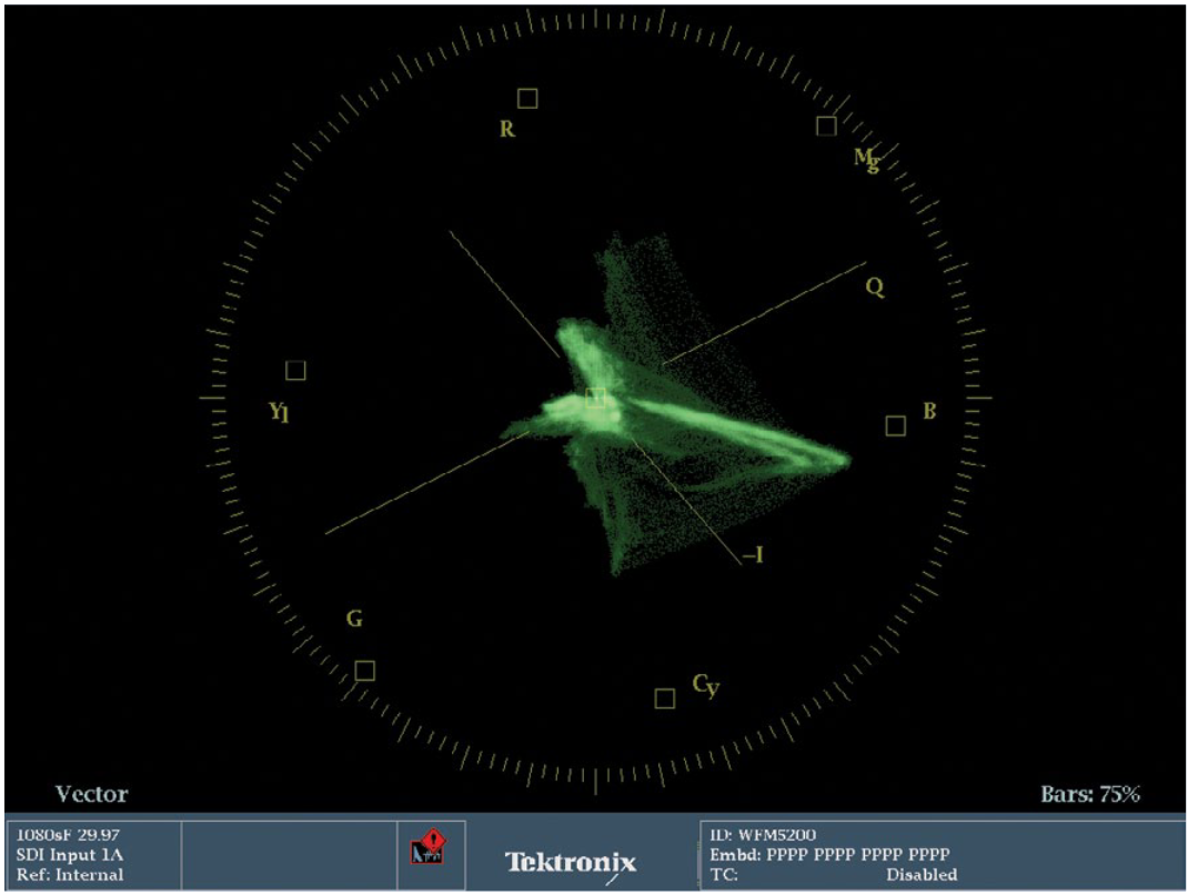 The graticule is the part colored gold and the trace is colored green. The colors of the graticule and trace are user selectable. These are the defaults. Many colorists prefer to use white or gray only to keep their eyes from being affected by the saturation of the colors