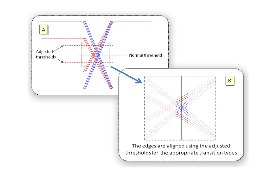 2001 SPECIFIED CALIBRATION INTERVALS