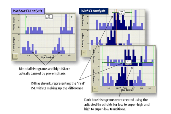 2001 SPECIFIED CALIBRATION INTERVALS