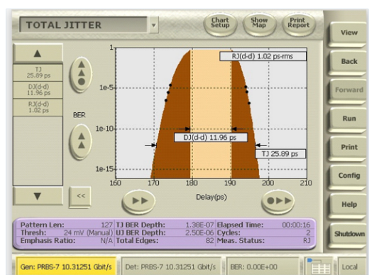 2001 SPECIFIED CALIBRATION INTERVALS