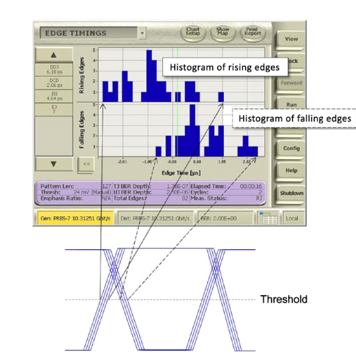 2001 SPECIFIED CALIBRATION INTERVALS