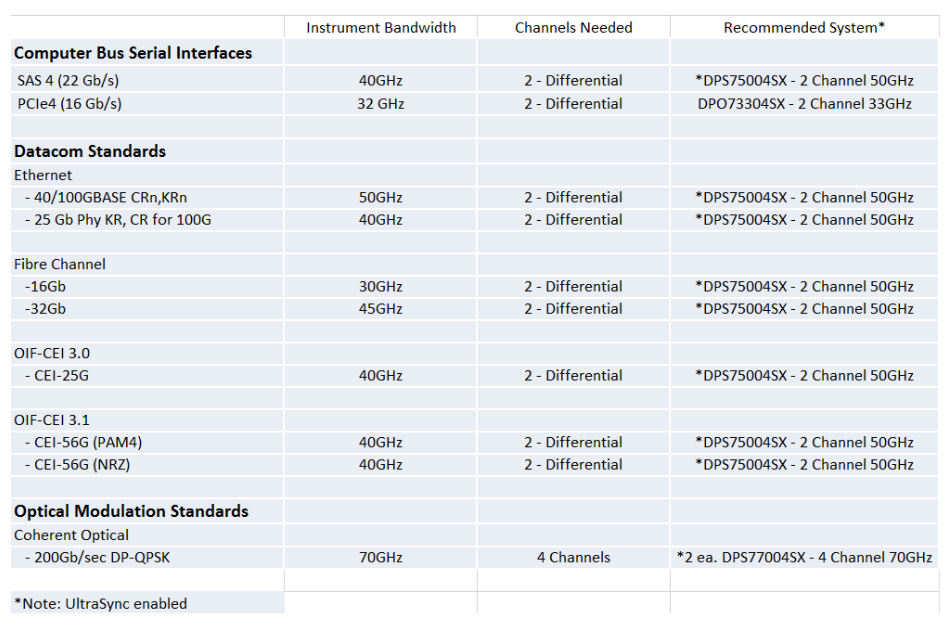 2001 SPECIFIED CALIBRATION INTERVALS
