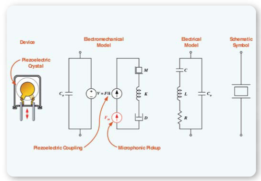 2001 SPECIFIED CALIBRATION INTERVALS