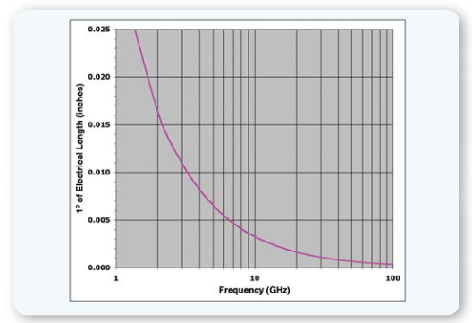 2001 SPECIFIED CALIBRATION INTERVALS