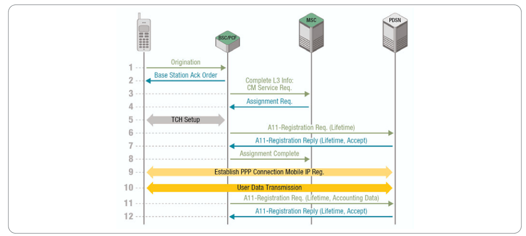 2001 SPECIFIED CALIBRATION INTERVALS